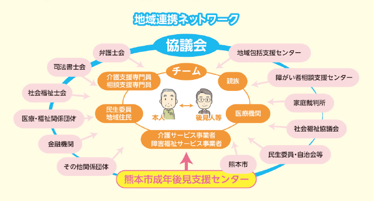 地域連携ネットワーク